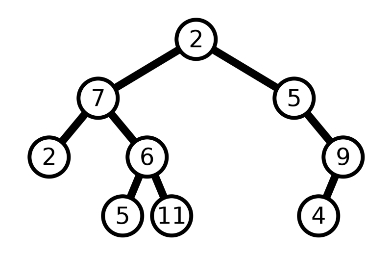 Watch: Exploring Binary Trees (Part 2) — Braata 1 — Haskell